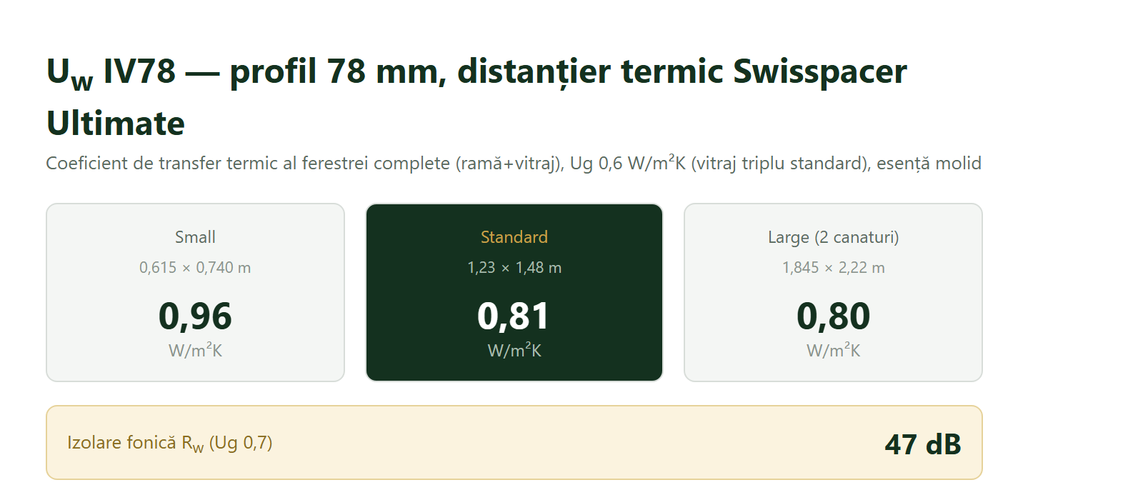Uw IV78 coeficient transfer termic pe dimensiune